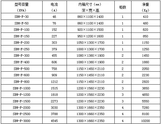 分调稳压器规格型号