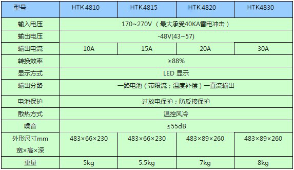 模块化开关电源电气参数