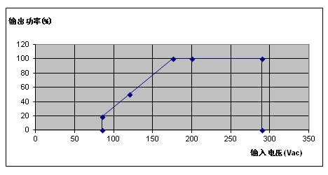 HTK-2500W-50A输出功率