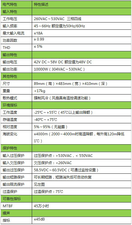 HTK10000W数据特征