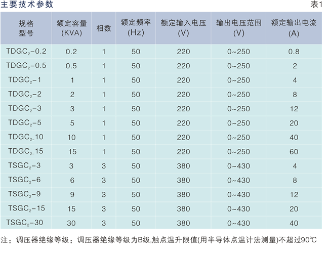 接触式调压器 TSGC2-6KVA(图2)